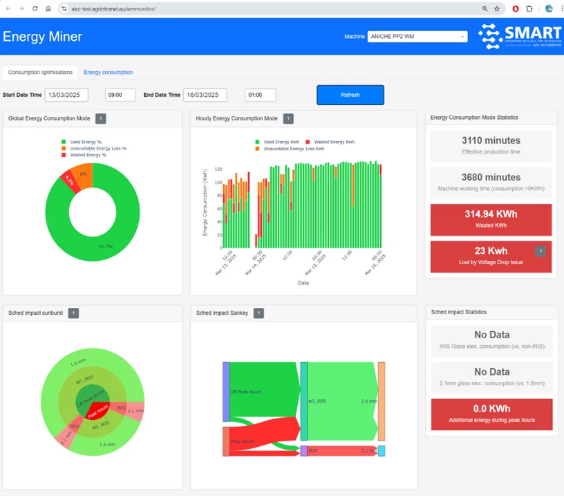 AI-driven energy consumption optimization for manufacturing