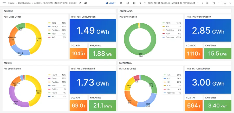Energynius energy dashboard