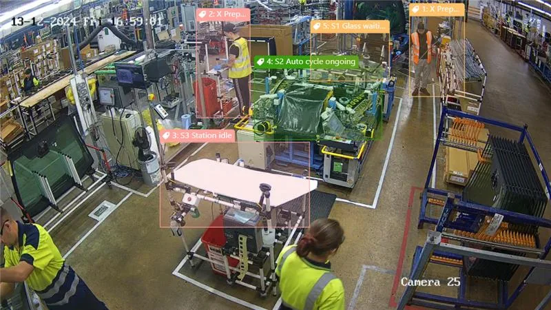 Real-time line balancing & time-waste analysis with computer vision