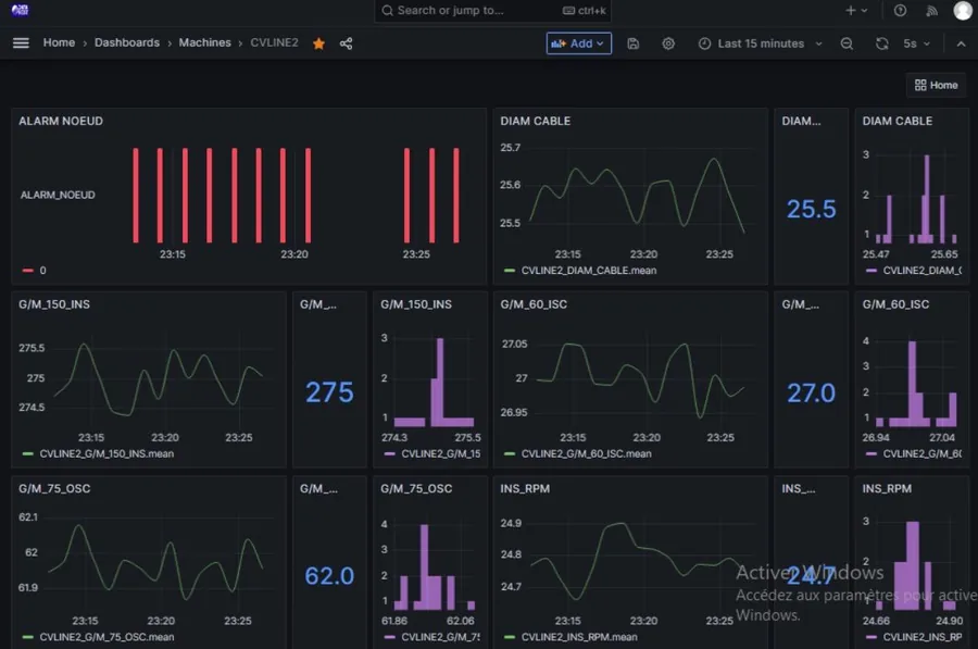 OPC UA data collector, historian and visualization platform