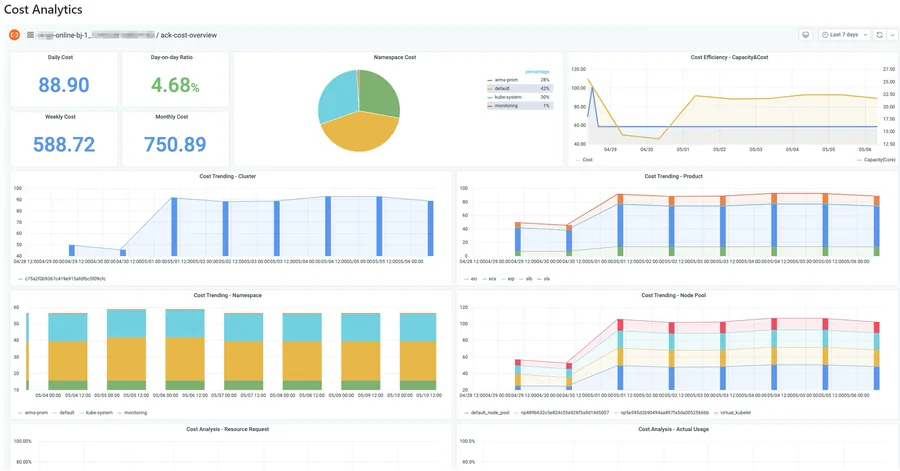 Comprehensive Business Intelligence & Power BI solutions