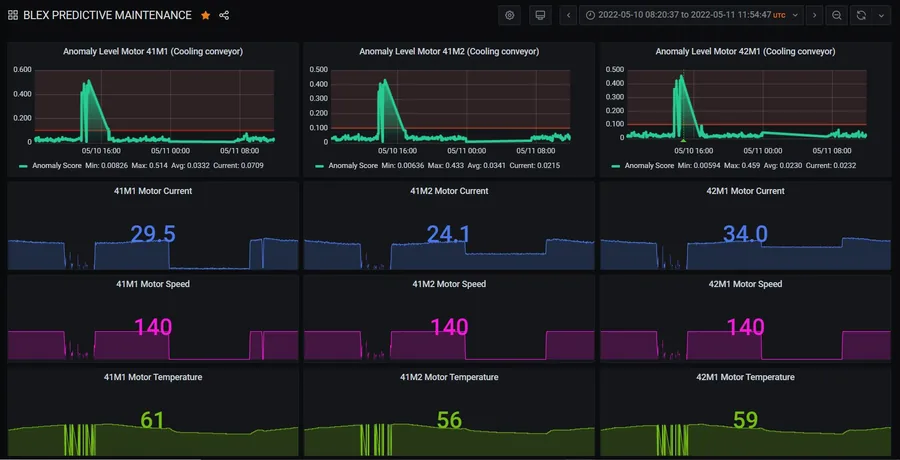 Real-time predictive maintenance from servo-motor data