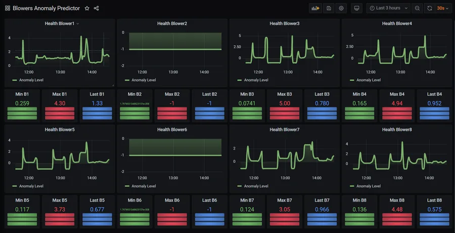Real-time predictive maintenance from vibration data