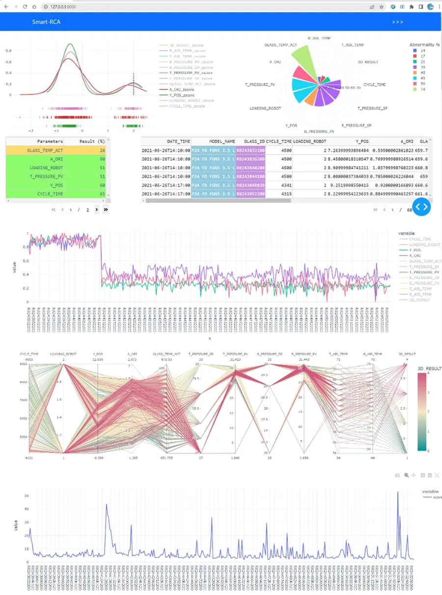 Decision-support app for industrial defect root-cause analysis